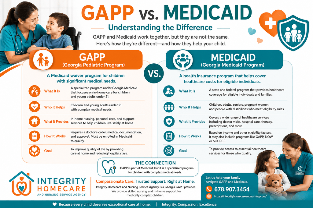 A Gapp and Medicaid comparison